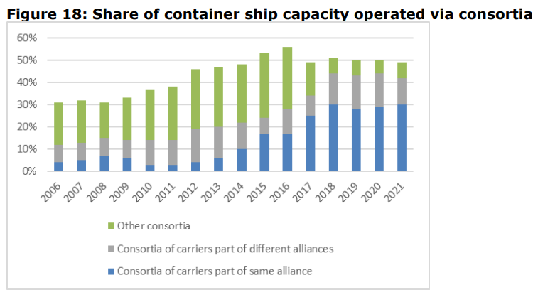 Container-shipping