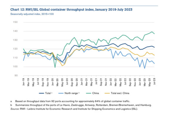Global trade outlook and statistics | Global Maritime Hub