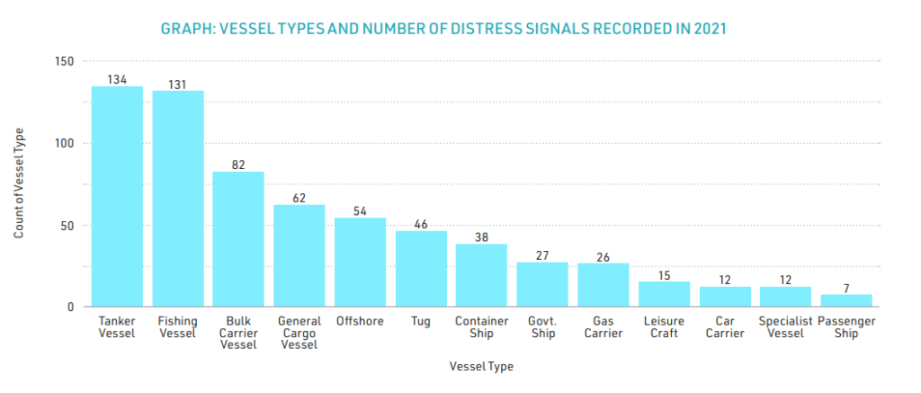 The-Future-of-Maritime-Safety-Report-2022