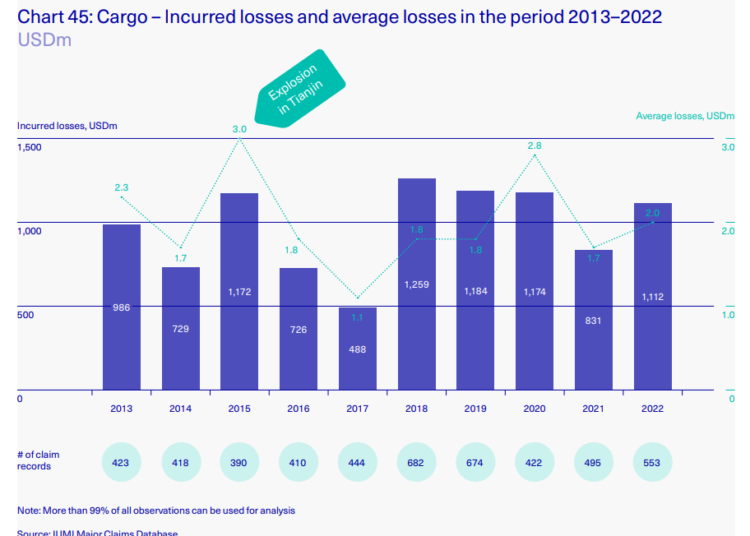 Shipping-insurance