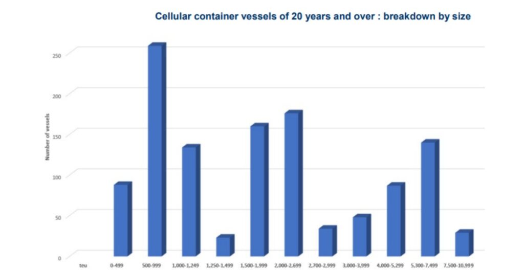 World-container-fleet