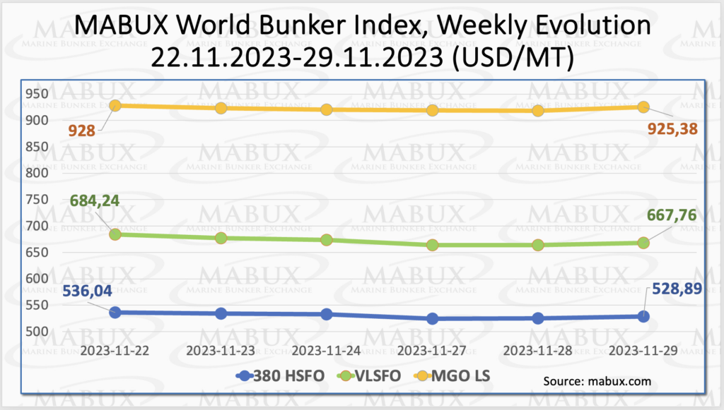 Bunker-Weekly-Outlook