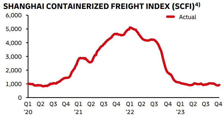 ocean-freight-market-update
