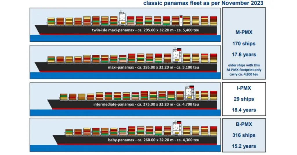 Panamax-replacement- ships