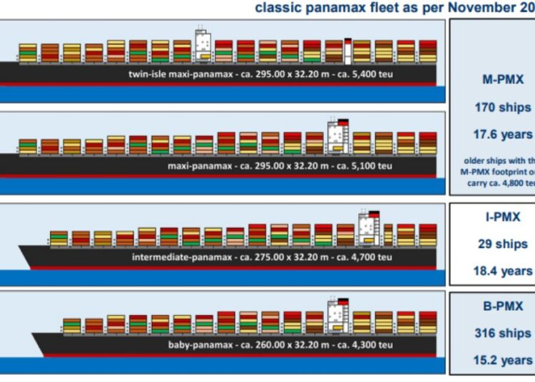 Panamax-replacement- ships
