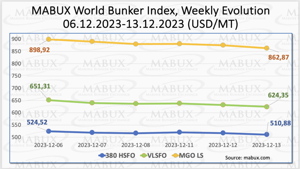 Bunker-Weekly-Outlook