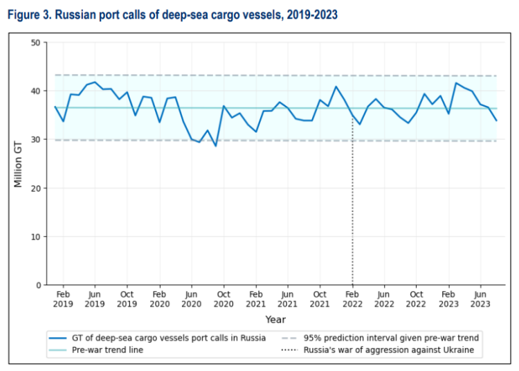 Ukraine-shipping-impacts