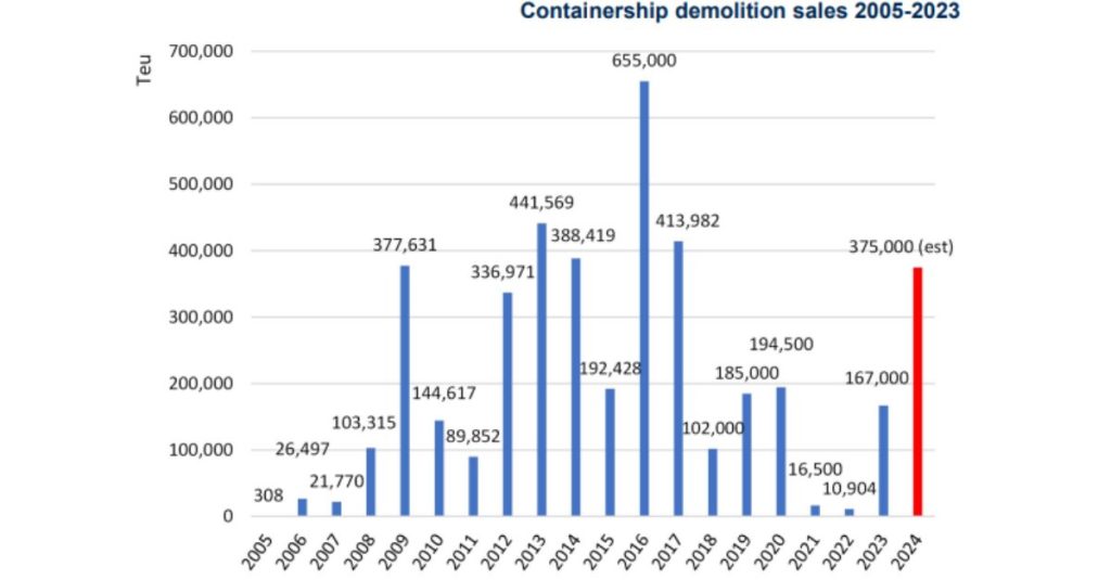 Demolition-sales