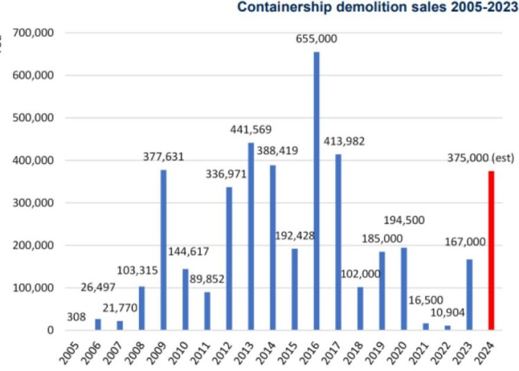 Demolition-sales