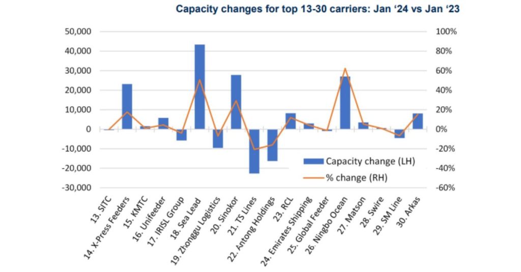 second-tier-carriers