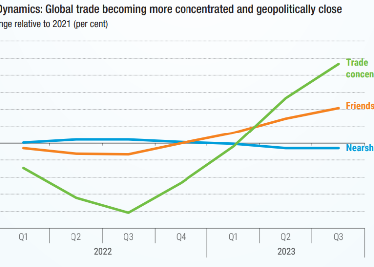 Global-trade