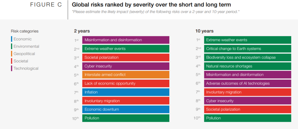 Global-Risks-Report-2024