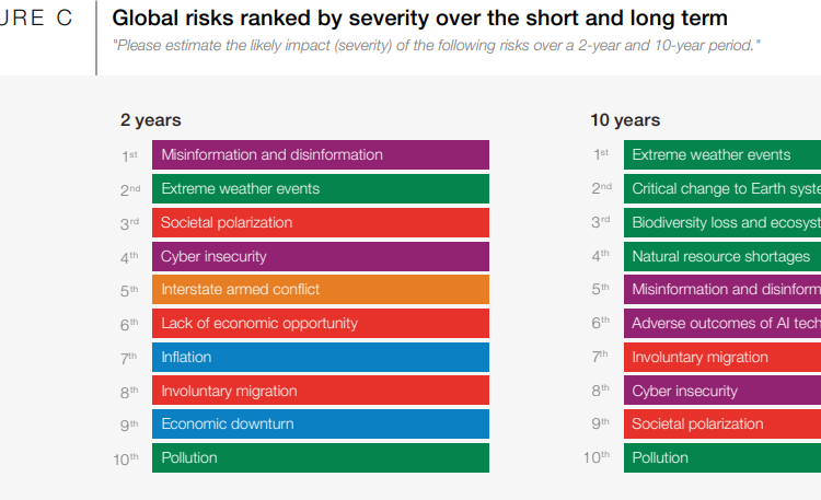 Global-Risks-Report-2024