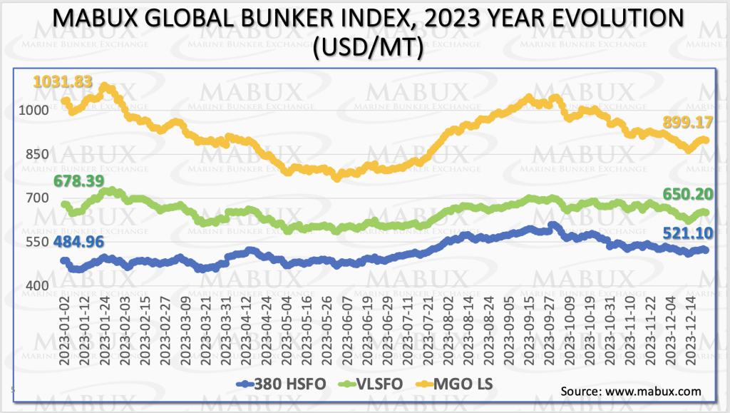 Bunker-Weekly-Outlook