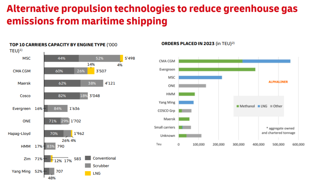 Ocean-freight-market- outlook