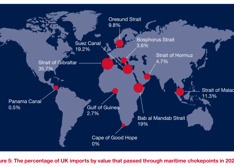 critical-imports-and-supply-chains-strategy