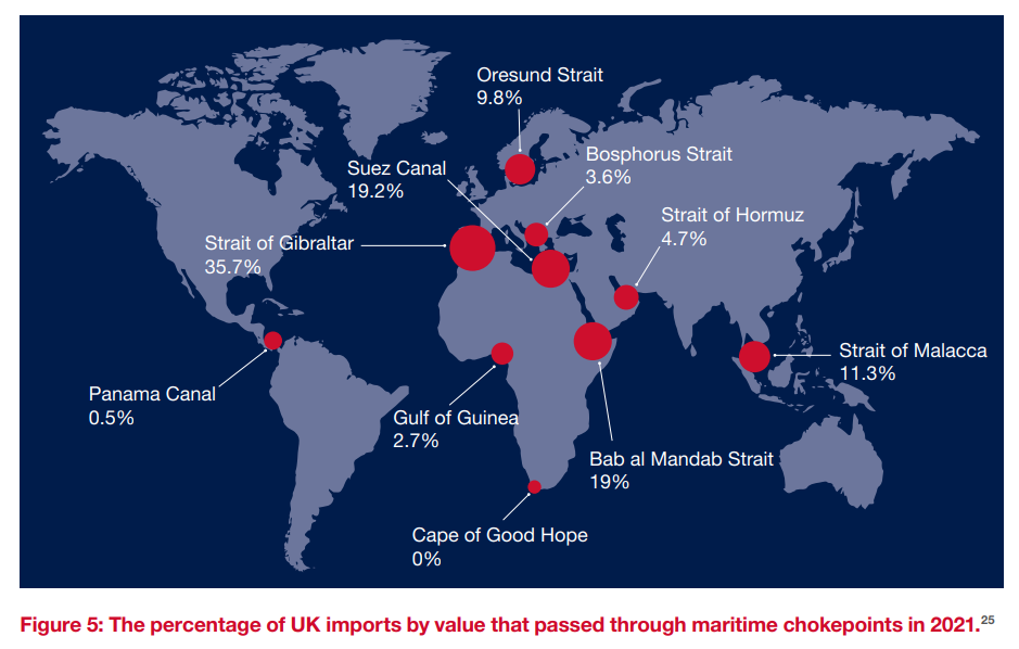 critical-imports-and-supply-chains-strategy