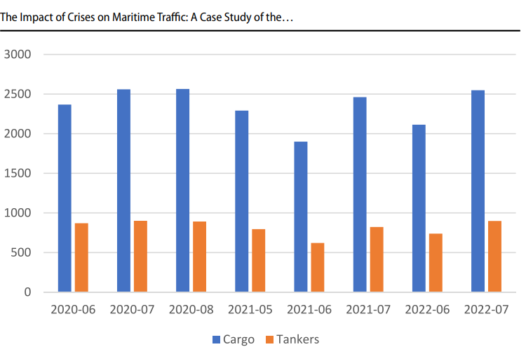 maritime-traffic