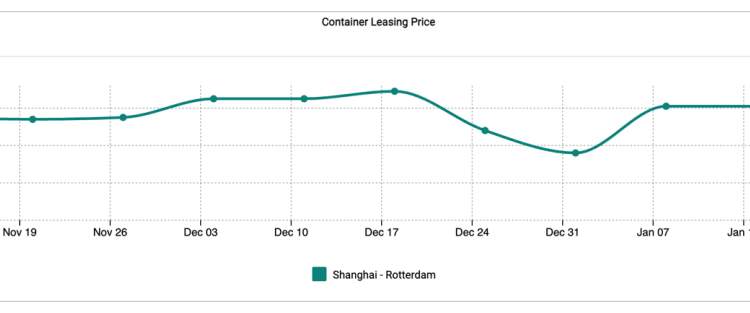 Container-Leasing-Spot-Rates-Trends