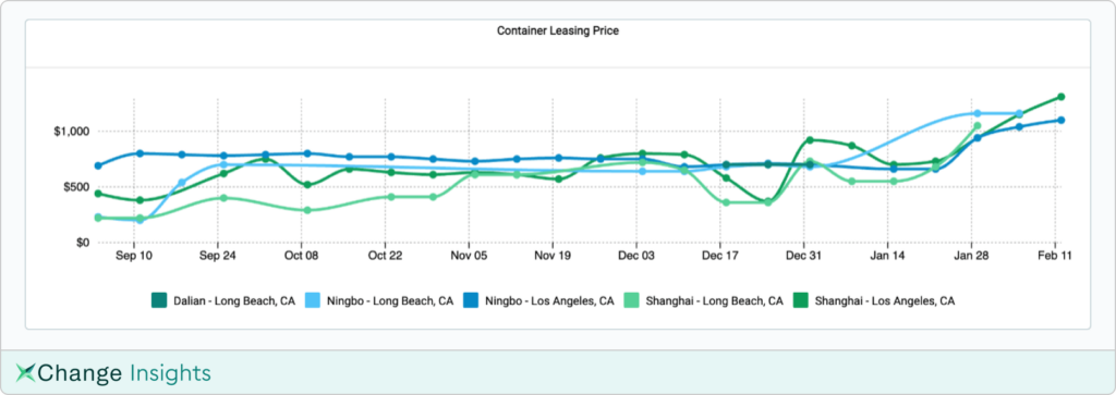 One-way-leasing-rates