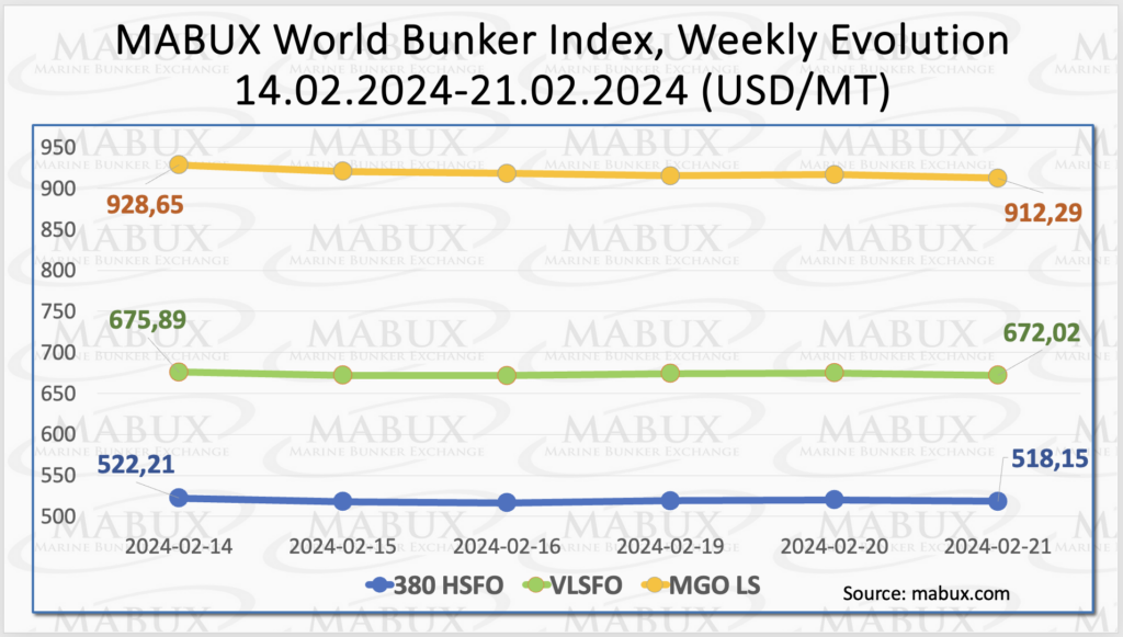 Bunker-Weekly-Outlook
