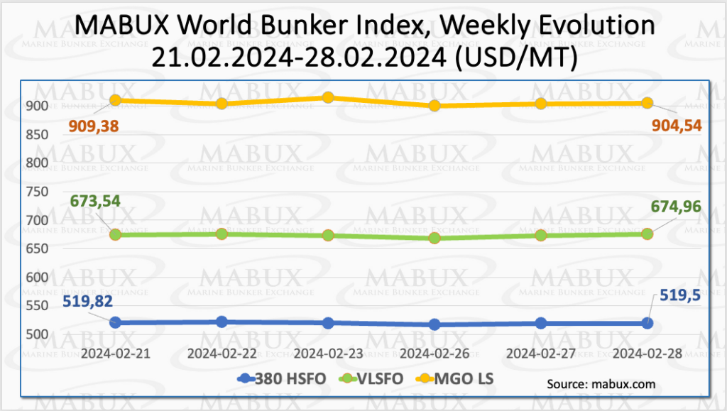 Bunker-Weekly-Outlook