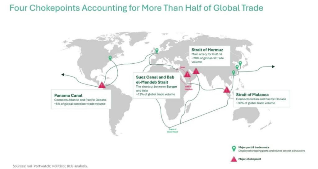chokepoints-are-threatening-global-trade