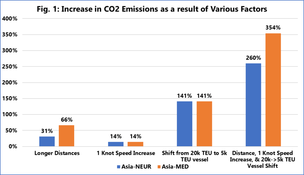co2-emissions