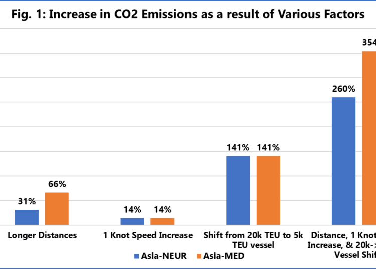 co2-emissions