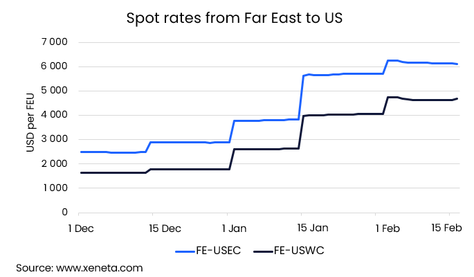 US-freight-rates