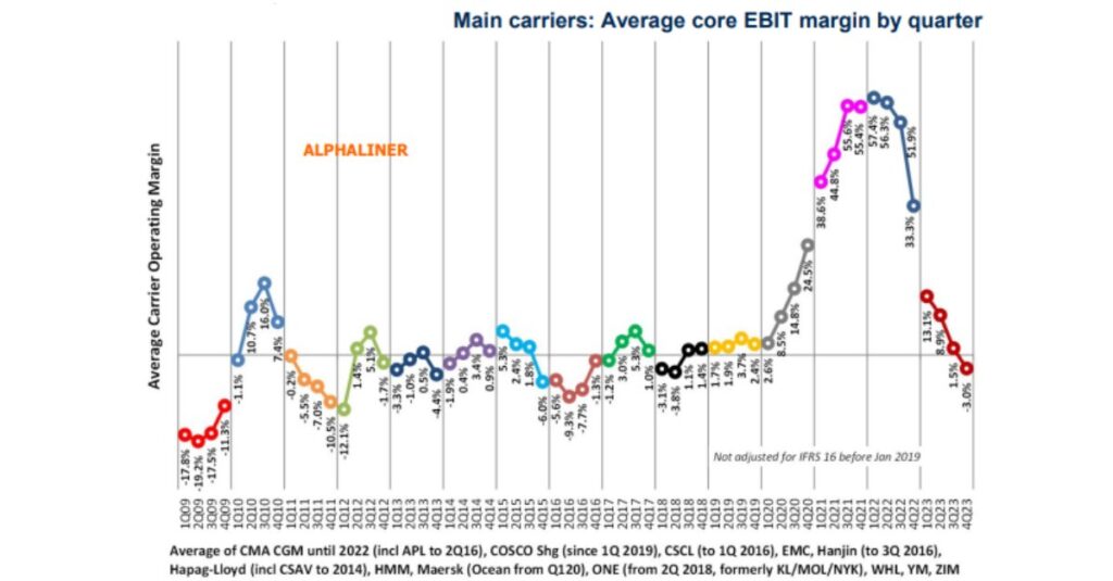 operating-margin-falls