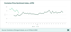 Container-Price-Sentiment-Index-xCPSI