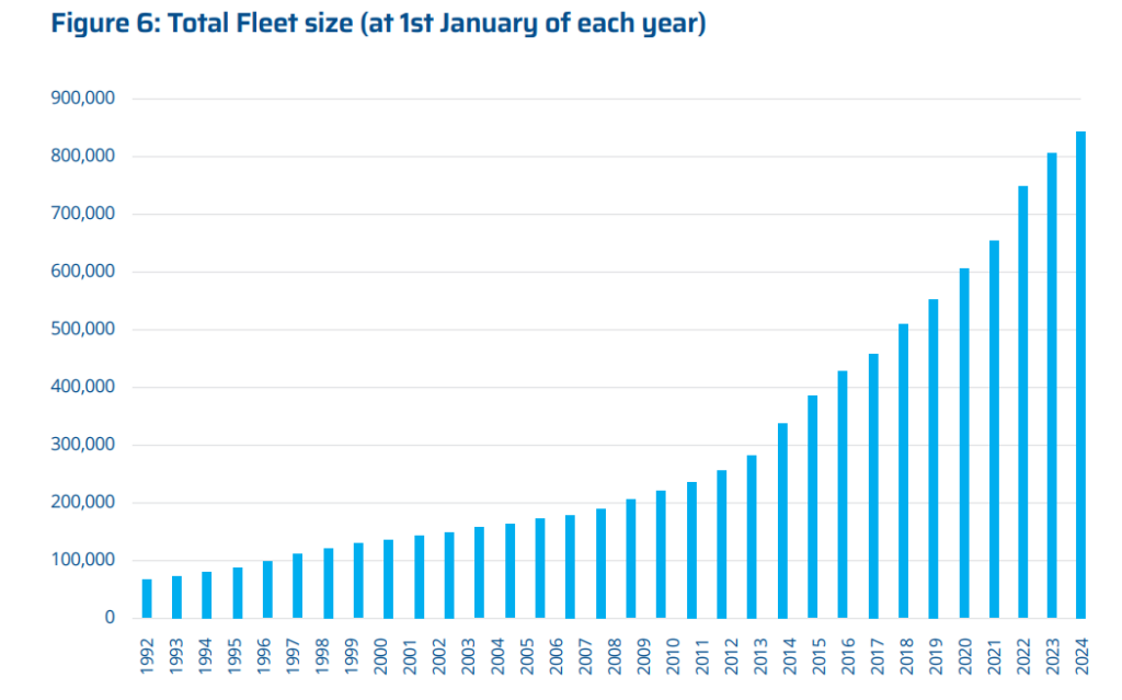 Global-Tank-Container-Fleet-Survey
