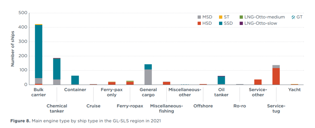 Great-Lakes-StAINT-Lawrence Seaway