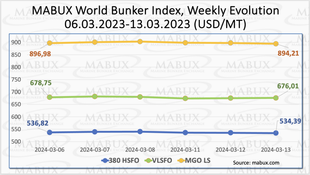 Bunker-Weekly-Outlook
