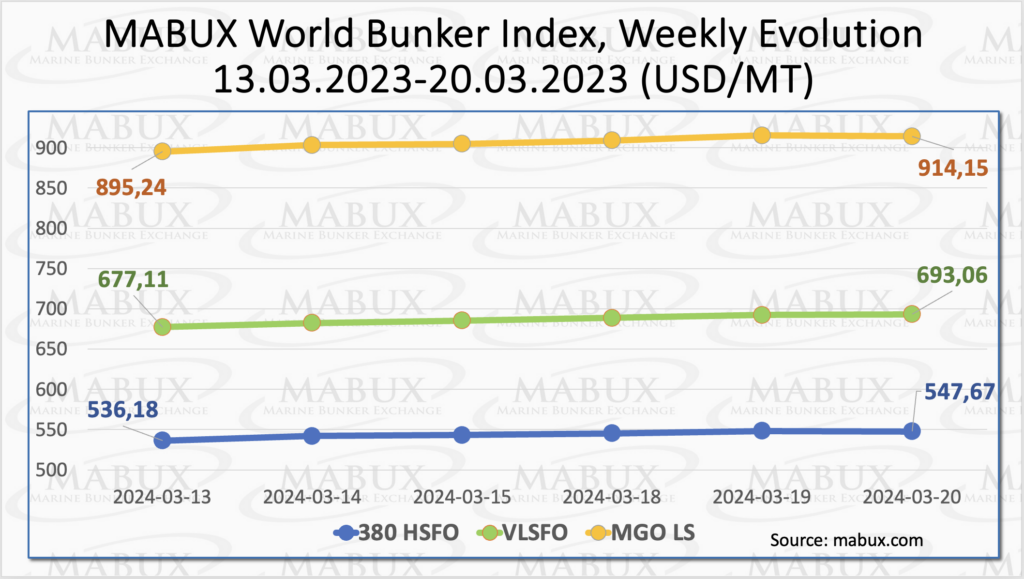global-bunker-prices