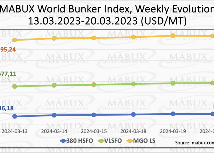 global-bunker-prices