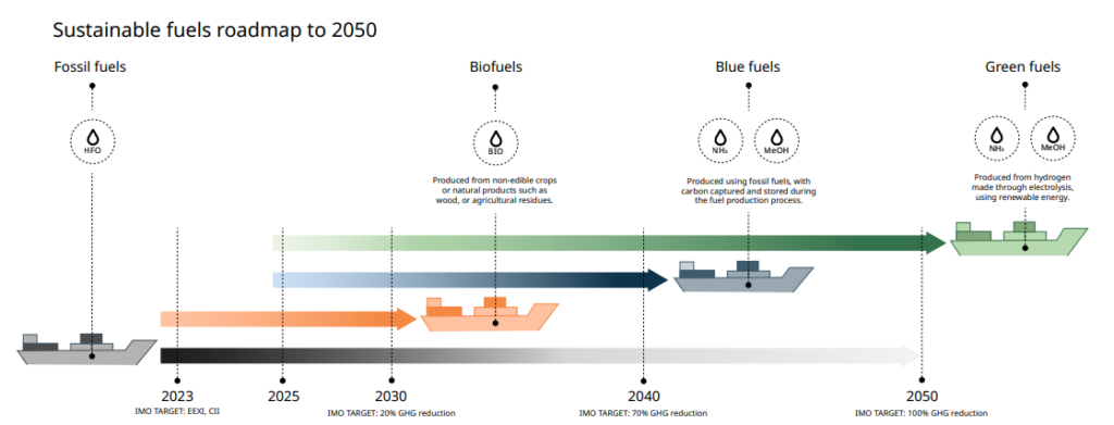 Sustainable-fuels-for-shipping