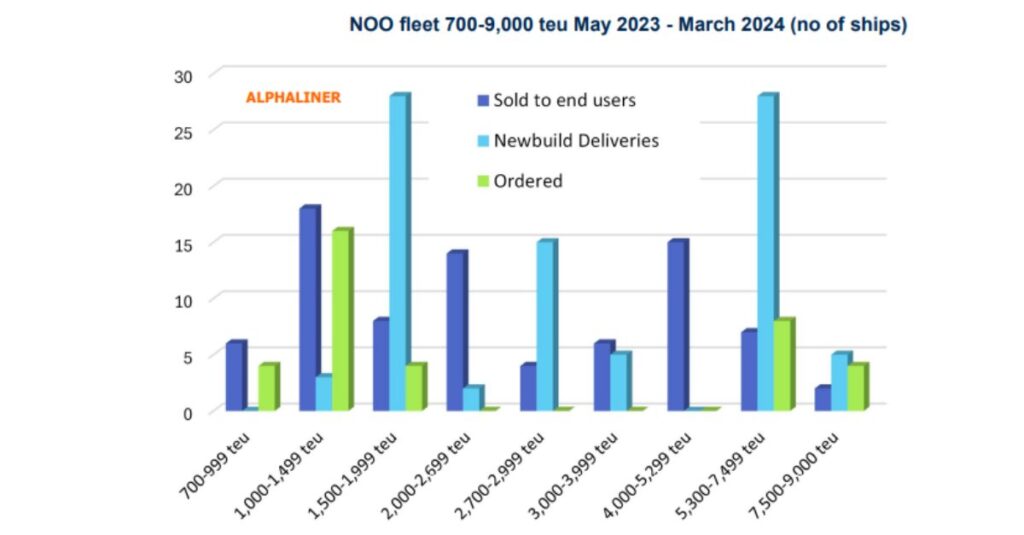Non-operating-owners’ -fleet