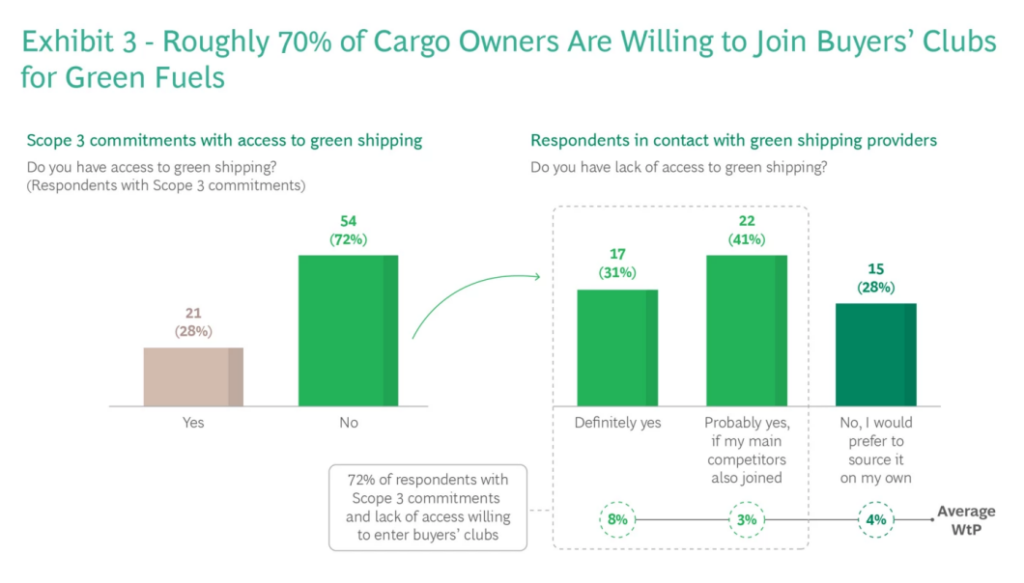 real-cost-of-shipping-decarbonization