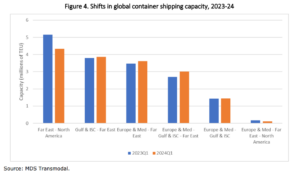 red-sea-crisis-impacts-global-shipping