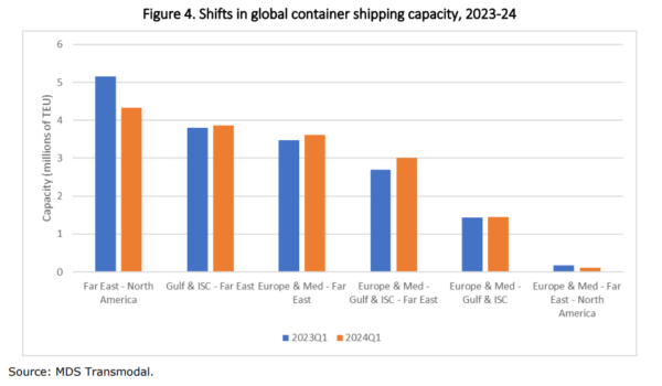 Impacts of the Red Sea crisis on global shipping | Global Maritime Hub