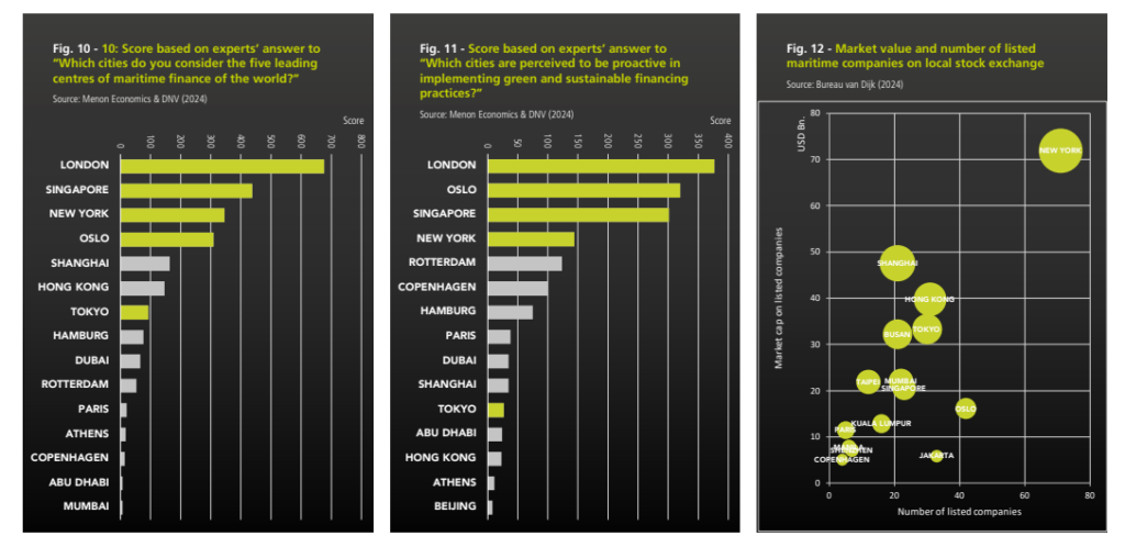 Leading-Maritime-Cities-of-the-World