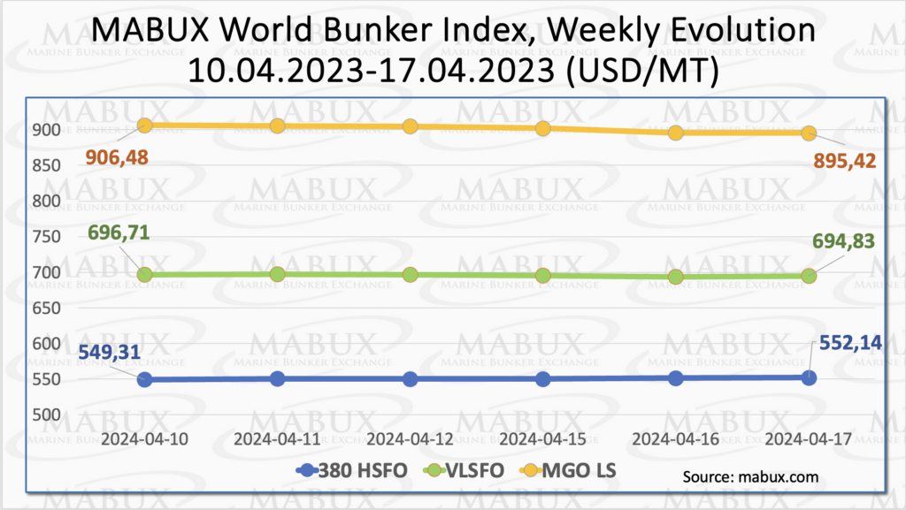 Bunker-Weekly-Outlook