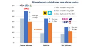 Asia-Europe-mega-alliance