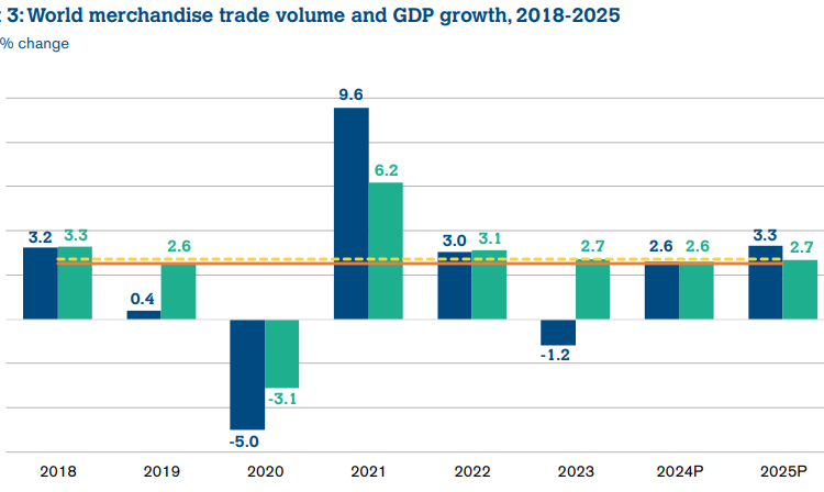 Global-trade-outlook