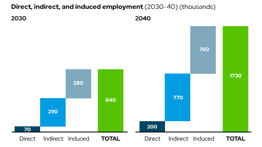 Green-jobs-and-maritime-decarbonisation