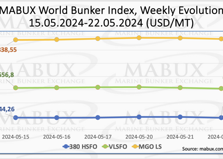 Bunker-Weekly-Outlook