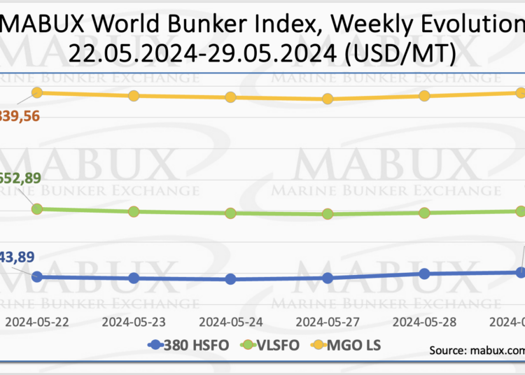 Bunker-Weekly-Outlook