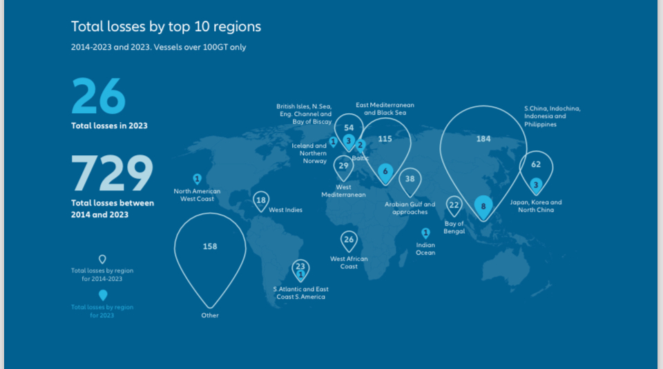 Safety-Shipping-Review-2024